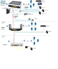 distribucion red mia.webp
