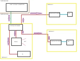 instalacion red casa.webp