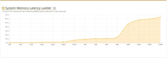 Userbenchmark 3.webp