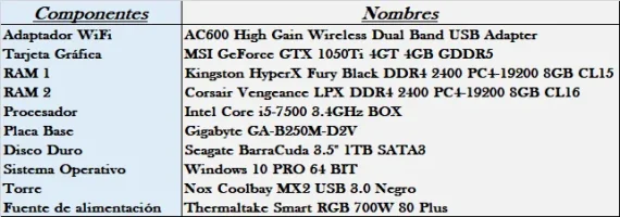 componentes.png componentes.png