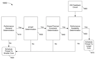 Patente-scheduling-de-Intel-Alder-Lake-1.webp Patente-scheduling-de-Intel-Alder-Lake-1.webp