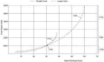 Patente-scheduling-de-Intel-Alder-Lake-1.webp Patente-scheduling-de-Intel-Alder-Lake-1.webp