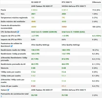 Comparativa rendimiento.webp
