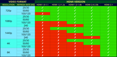 hdmi-video-formats-table-1024x505-3713472575.png