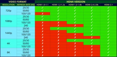 hdmi-video-formats-table-1024x505-3713472575.webp
